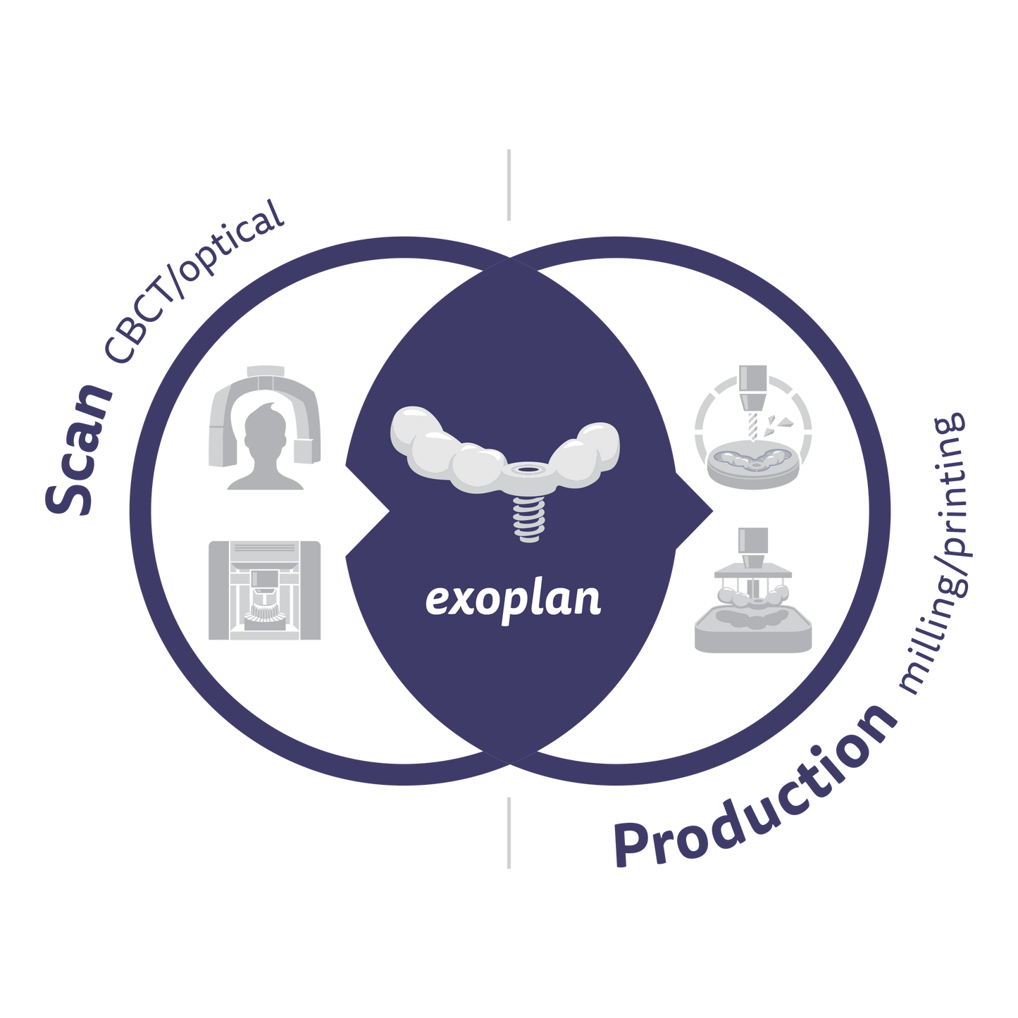 exoplan + Guide Creator (Flex Only)