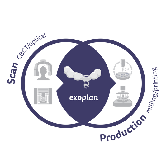 exoplan + Guide Creator (Flex Only)